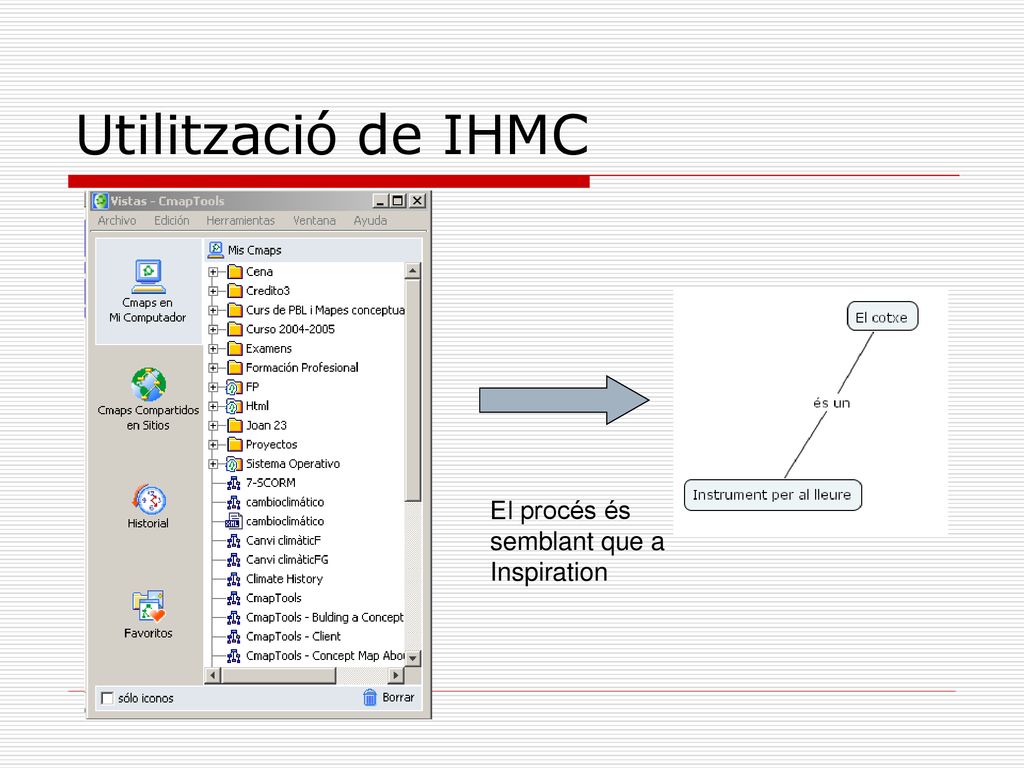 Utilització de IHMC El procés és semblant que a Inspiration