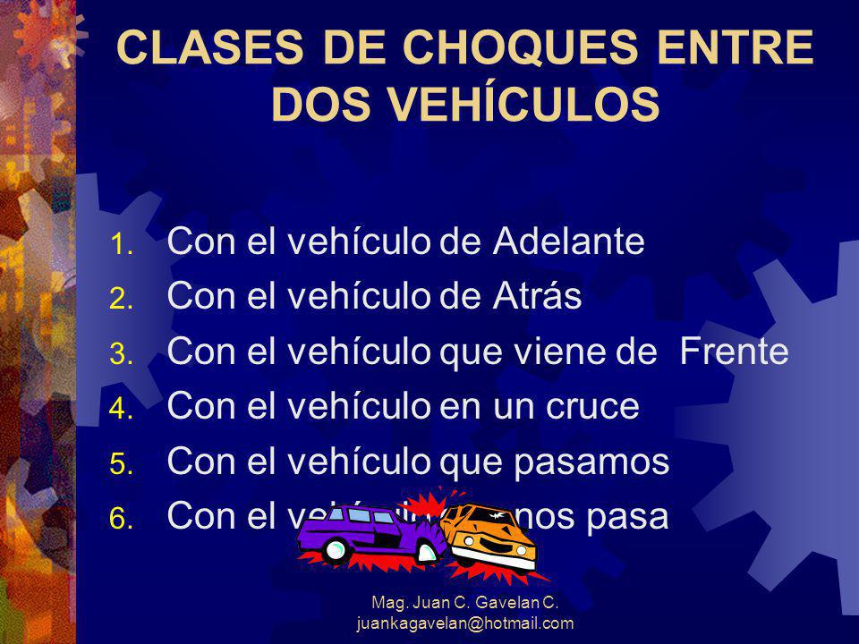CLASES DE CHOQUES ENTRE DOS VEHÍCULOS