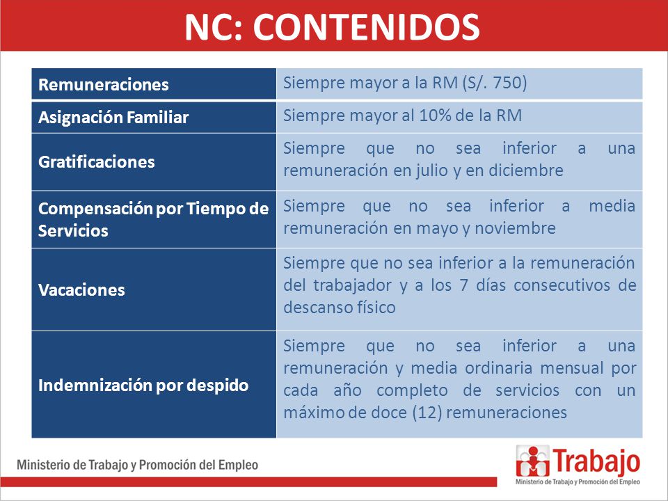 NC: CONTENIDOS Remuneraciones Siempre mayor a la RM (S/. 750)