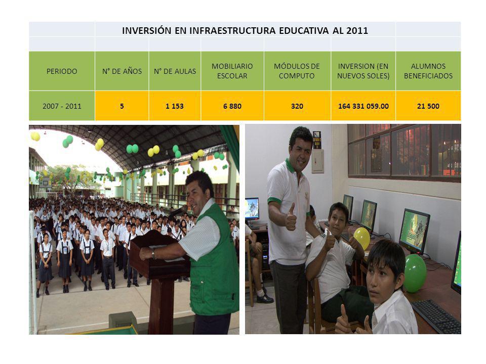 INVERSIÓN EN INFRAESTRUCTURA EDUCATIVA AL 2011