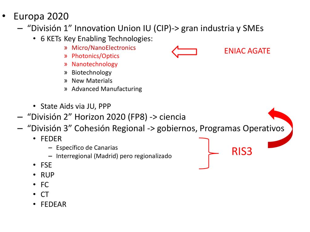 Europa 2020 División 1 Innovation Union IU (CIP)-> gran industria y SMEs. 6 KETs Key Enabling Technologies: