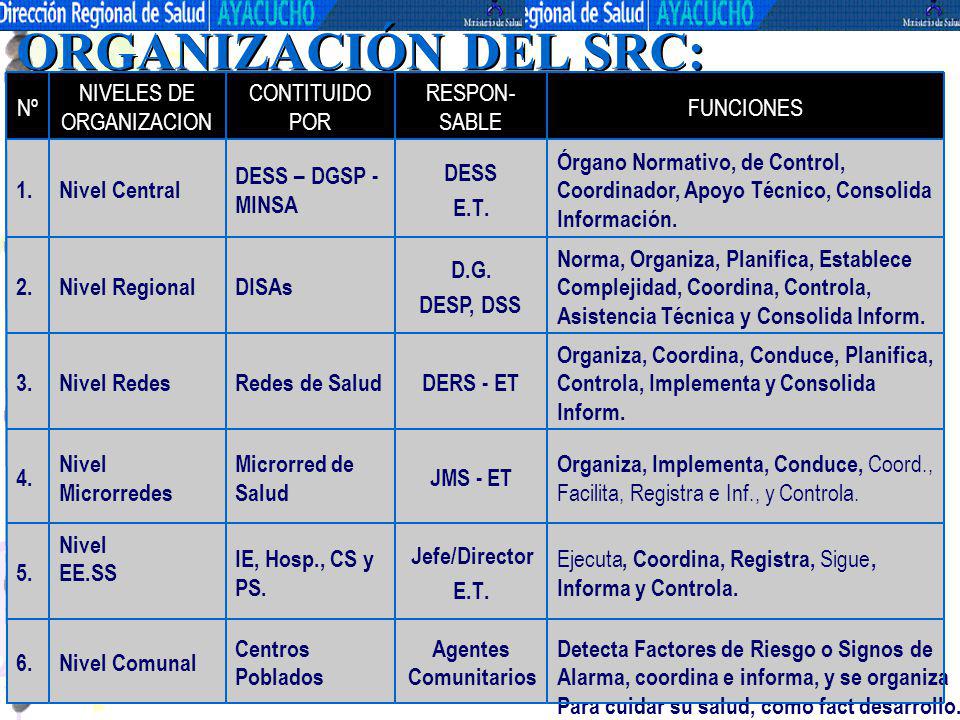 ORGANIZACIÓN DEL SRC: Agentes Comunitarios Jefe/Director E.T . JMS -
