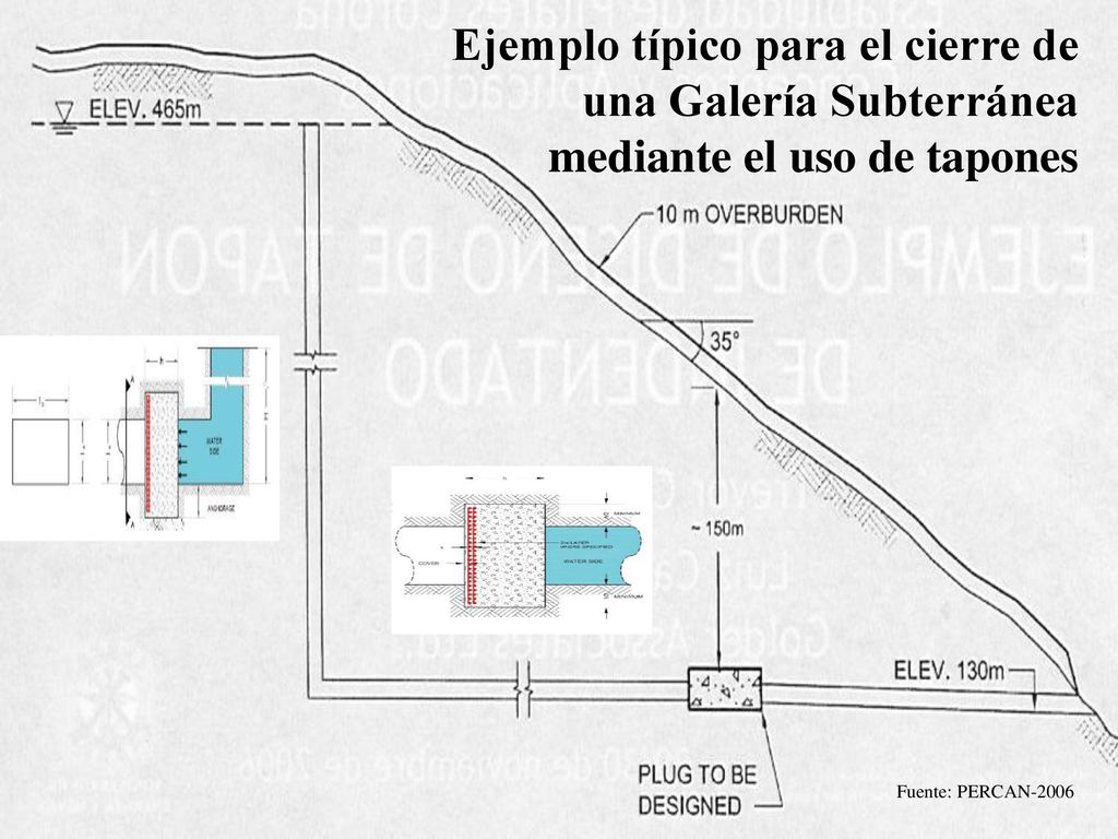 Ejemplo típico para el cierre de una Galería Subterránea mediante el uso de tapones