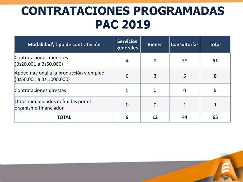 CONTRATACIONES PROGRAMADAS Modalidad\ tipo de contratación