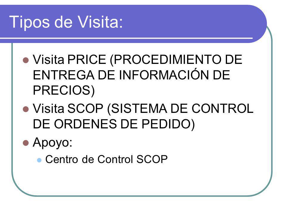 Tipos de Visita: Visita PRICE (PROCEDIMIENTO DE ENTREGA DE INFORMACIÓN DE PRECIOS) Visita SCOP (SISTEMA DE CONTROL DE ORDENES DE PEDIDO)