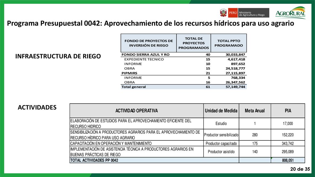Programa Presupuestal 0042: Aprovechamiento de los recursos hídricos para uso agrario