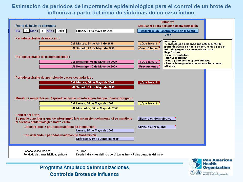 Estimación de periodos de importancia epidemiológica para el control de un brote de influenza a partir del incio de síntomas de un caso índice.