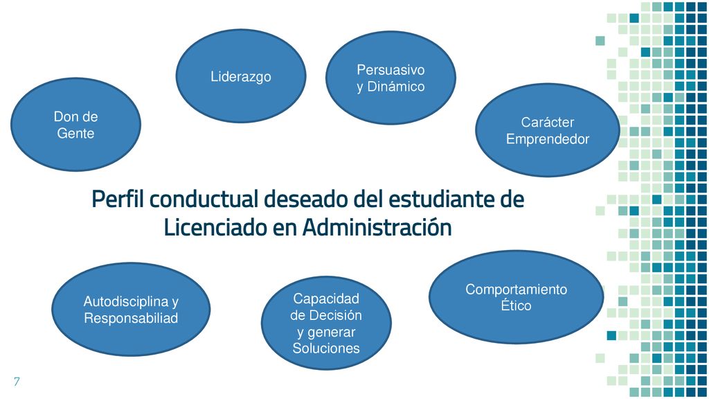 Liderazgo Persuasivo y Dinámico. Don de Gente. Carácter Emprendedor. Perfil conductual deseado del estudiante de Licenciado en Administración.