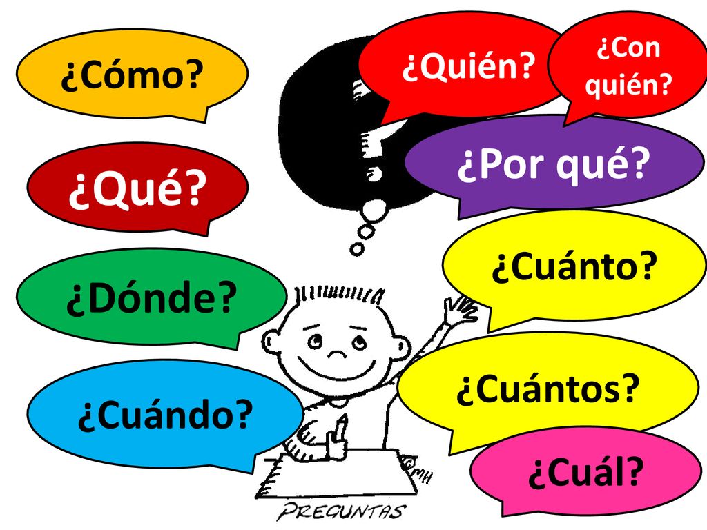 ¿Qué ¿Por qué ¿Dónde ¿Cómo ¿Cuánto ¿Cuántos ¿Cuándo ¿Cuál