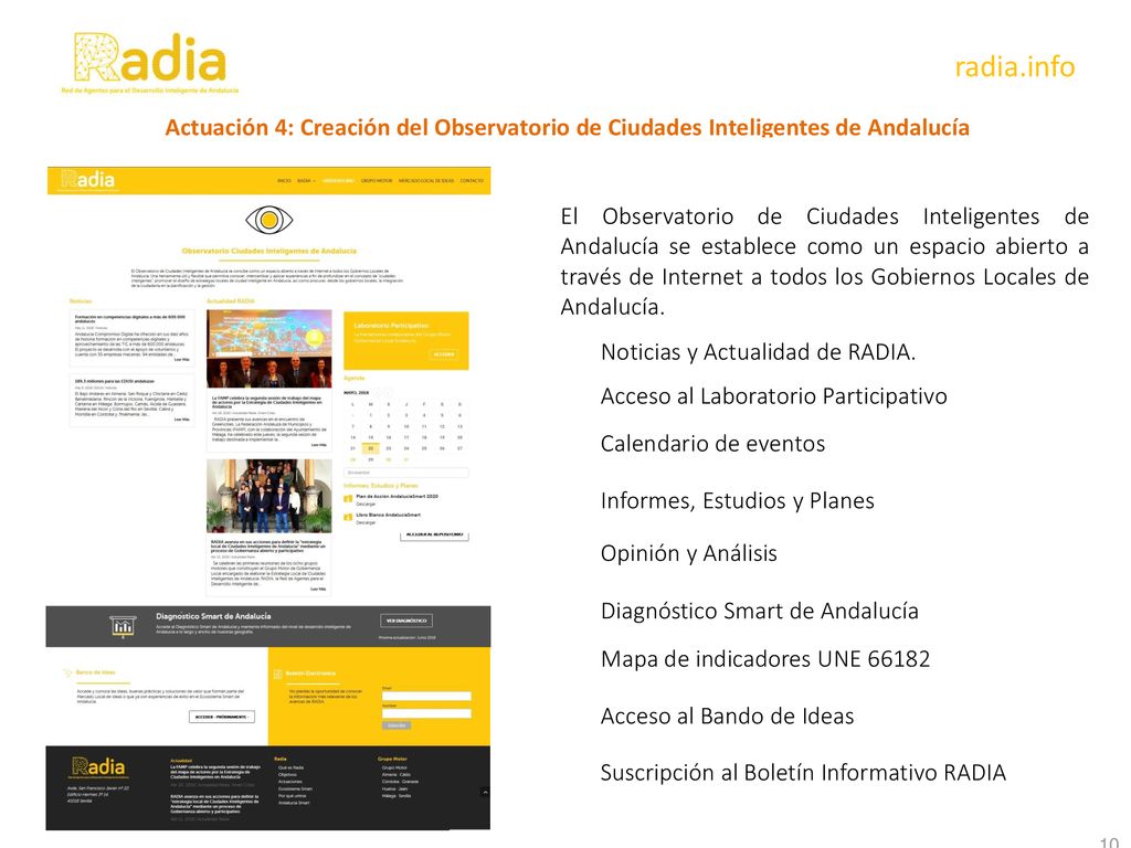 radia.info Actuación 4: Creación del Observatorio de Ciudades Inteligentes de Andalucía.