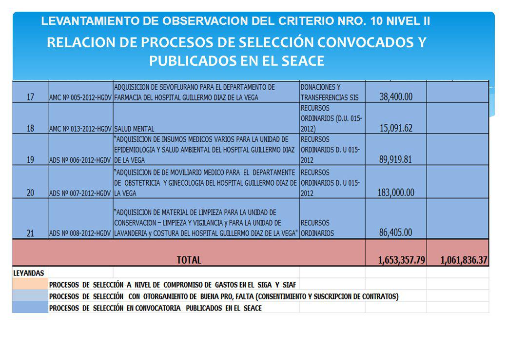 RELACION DE PROCESOS DE SELECCIÓN CONVOCADOS Y PUBLICADOS EN EL SEACE