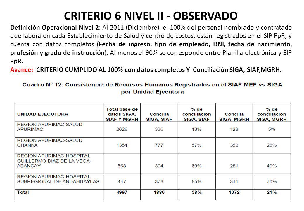 CRITERIO 6 NIVEL II - OBSERVADO