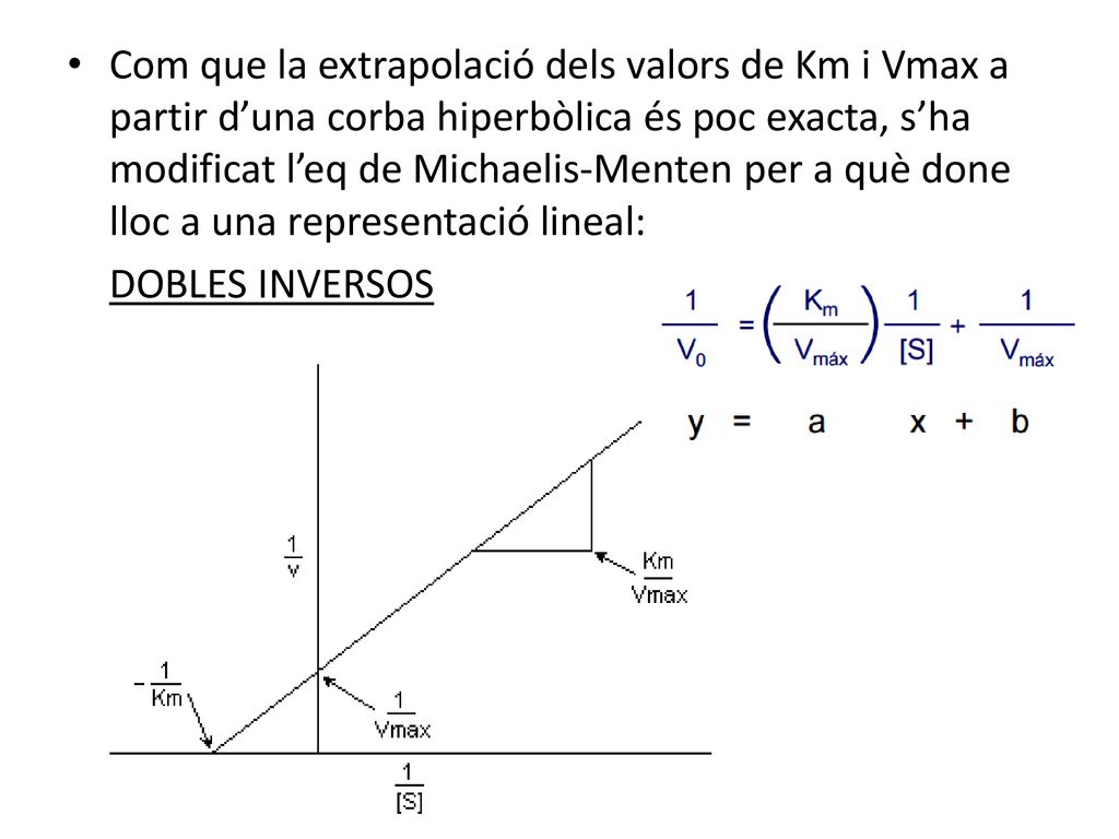 Com que la extrapolació dels valors de Km i Vmax a partir d’una corba hiperbòlica és poc exacta, s’ha modificat l’eq de Michaelis-Menten per a què done lloc a una representació lineal: