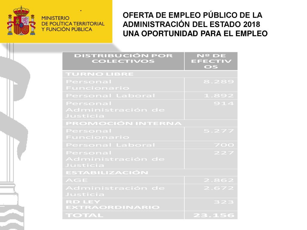 . OFERTA DE EMPLEO PÚBLICO DE LA ADMINISTRACIÓN DEL ESTADO 2018 UNA OPORTUNIDAD PARA EL EMPLEO