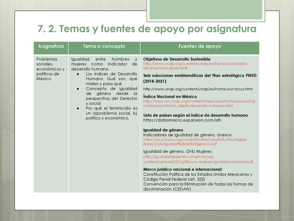 7. 2. Temas y fuentes de apoyo por asignatura
