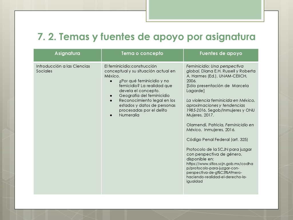 7. 2. Temas y fuentes de apoyo por asignatura