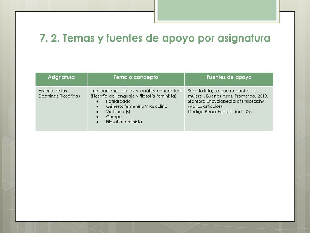 7. 2. Temas y fuentes de apoyo por asignatura