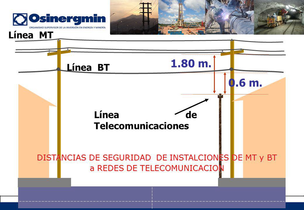 1.80 m. 0.6 m. Línea MT Línea BT Línea de Telecomunicaciones