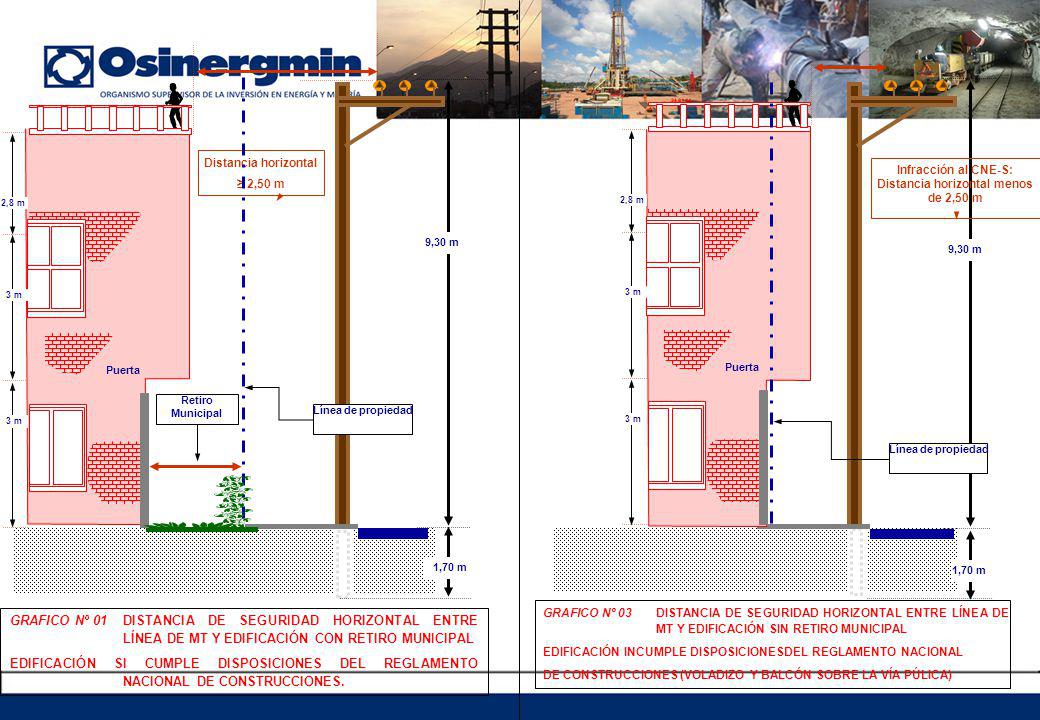 Infracción al CNE-S: Distancia horizontal menos de 2,50 m