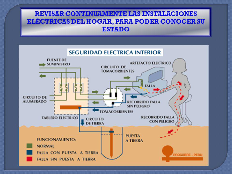 REVISAR CONTINUAMENTE LAS INSTALACIONES ELÉCTRICAS DEL HOGAR, PARA PODER CONOCER SU ESTADO