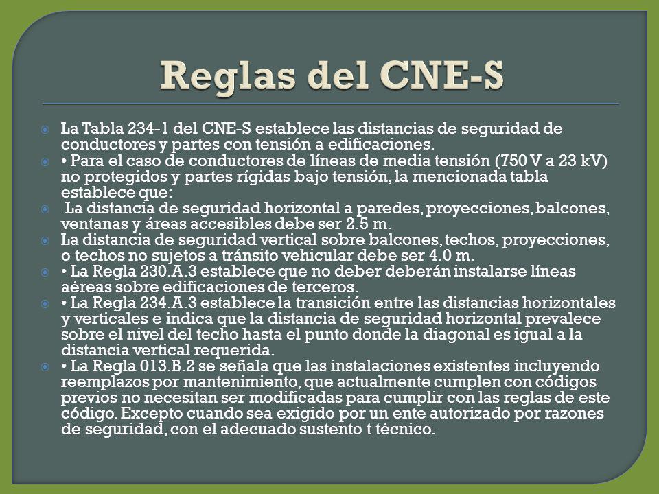 Reglas del CNE-S La Tabla del CNE-S establece las distancias de seguridad de conductores y partes con tensión a edificaciones.