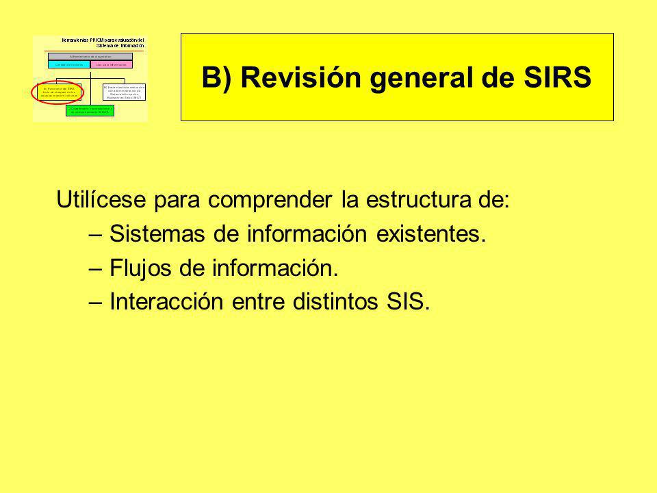B) Revisión general de SIRS