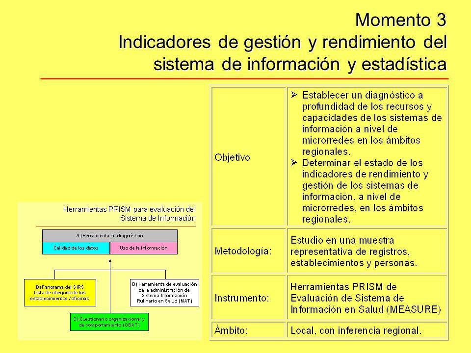Momento 3 Indicadores de gestión y rendimiento del sistema de información y estadística