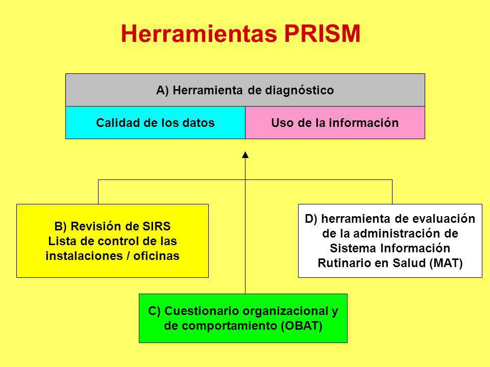 Herramientas PRISM A) Herramienta de diagnóstico Calidad de los datos