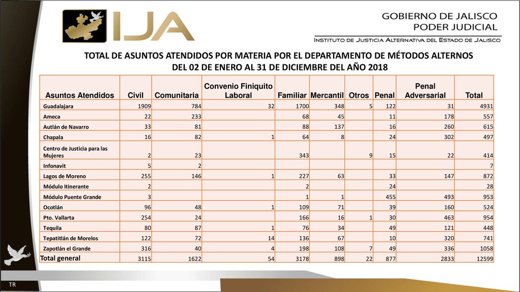 DEL 02 DE ENERO AL 31 DE DICIEMBRE DEL AÑO 2018