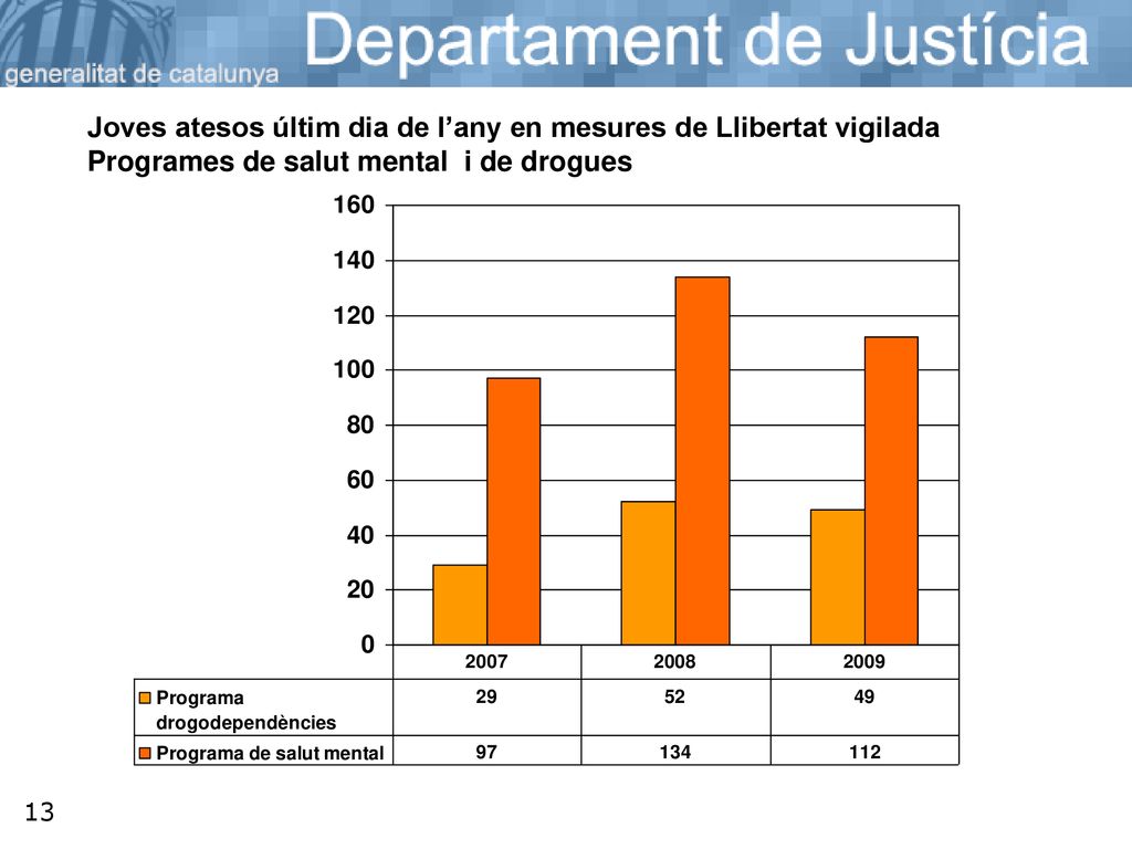 Joves atesos últim dia de l’any en mesures de Llibertat vigilada