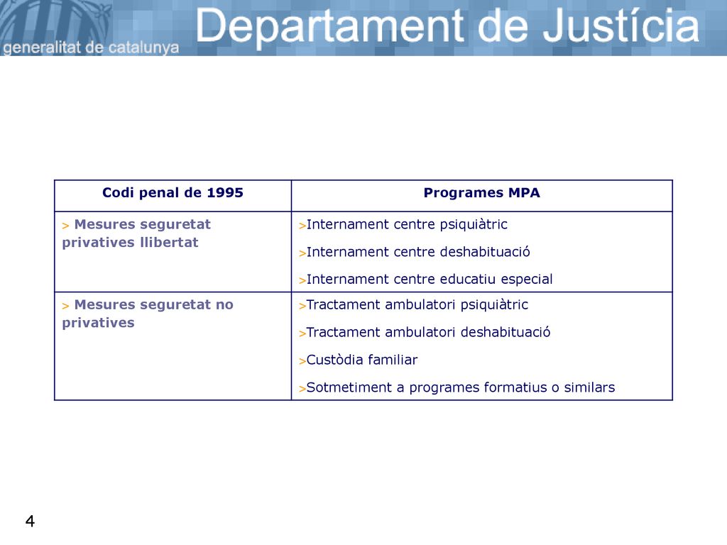 Codi penal de 1995 Programes MPA. Mesures seguretat privatives llibertat. Internament centre psiquiàtric.