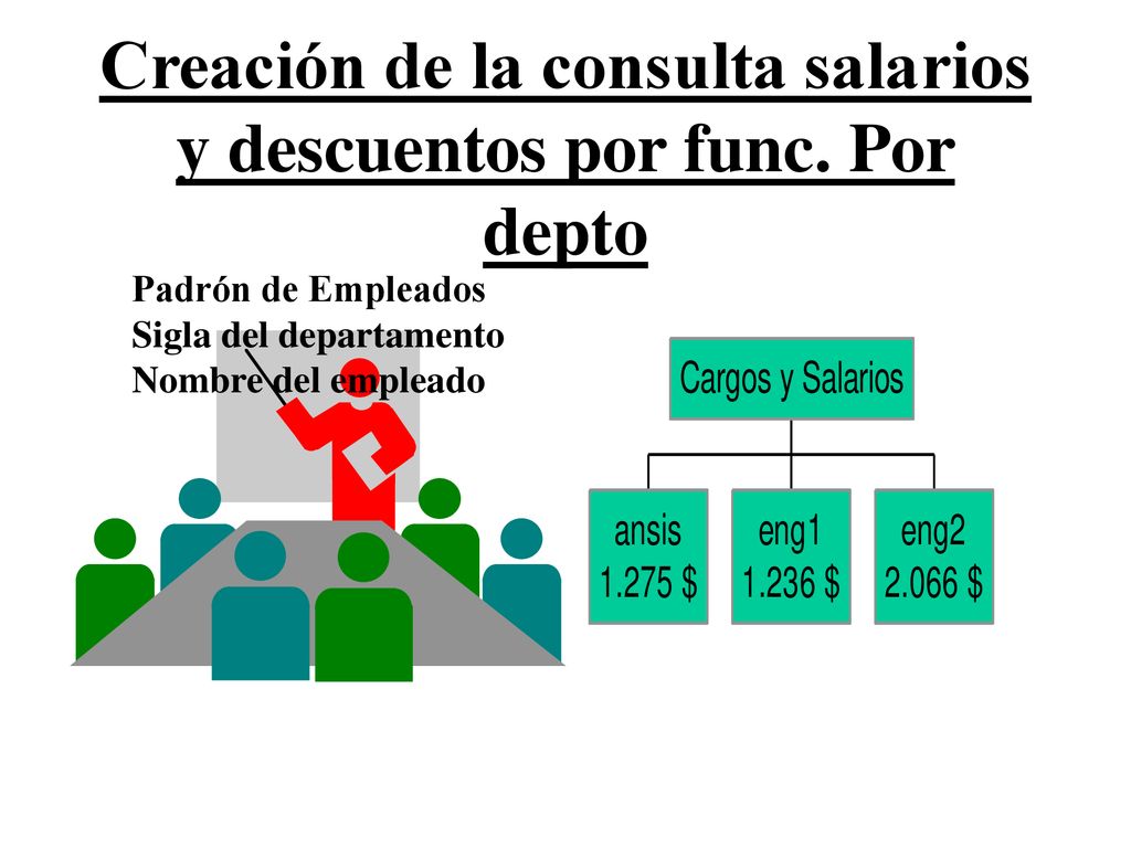 Creación de la consulta salarios y descuentos por func. Por depto