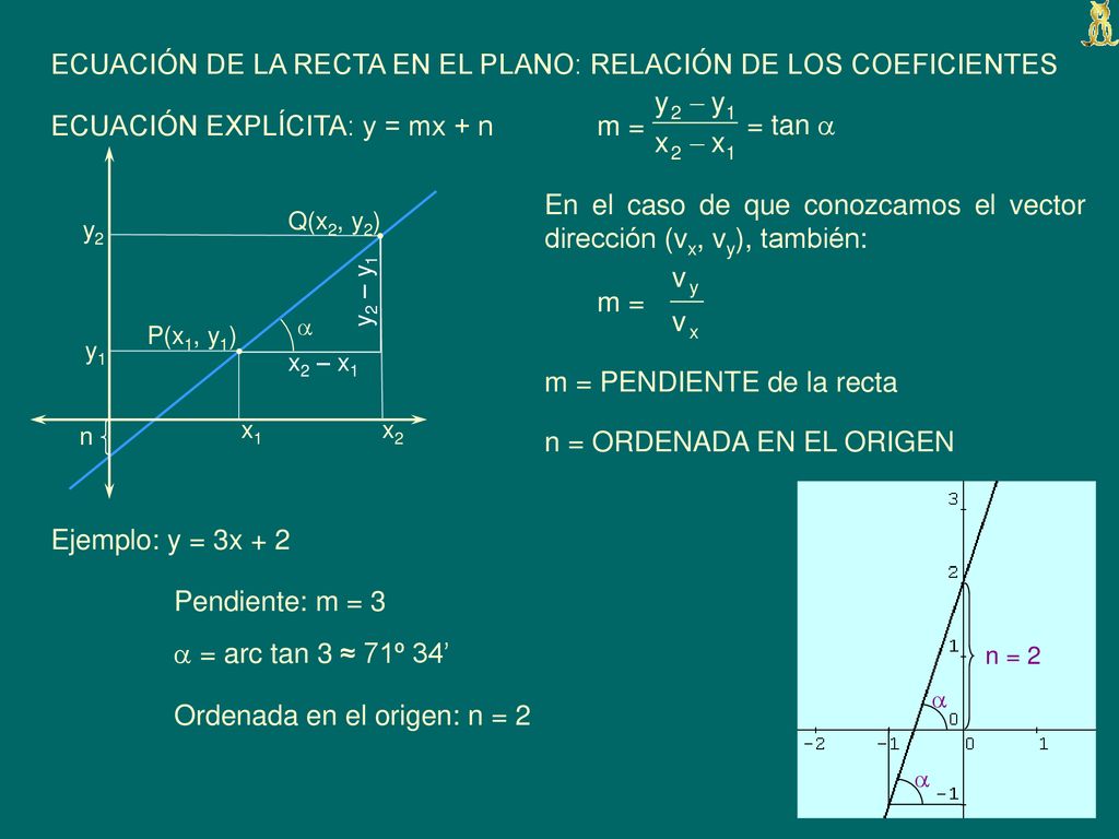 ECUACIÓN DE LA RECTA EN EL PLANO: RELACIÓN DE LOS COEFICIENTES