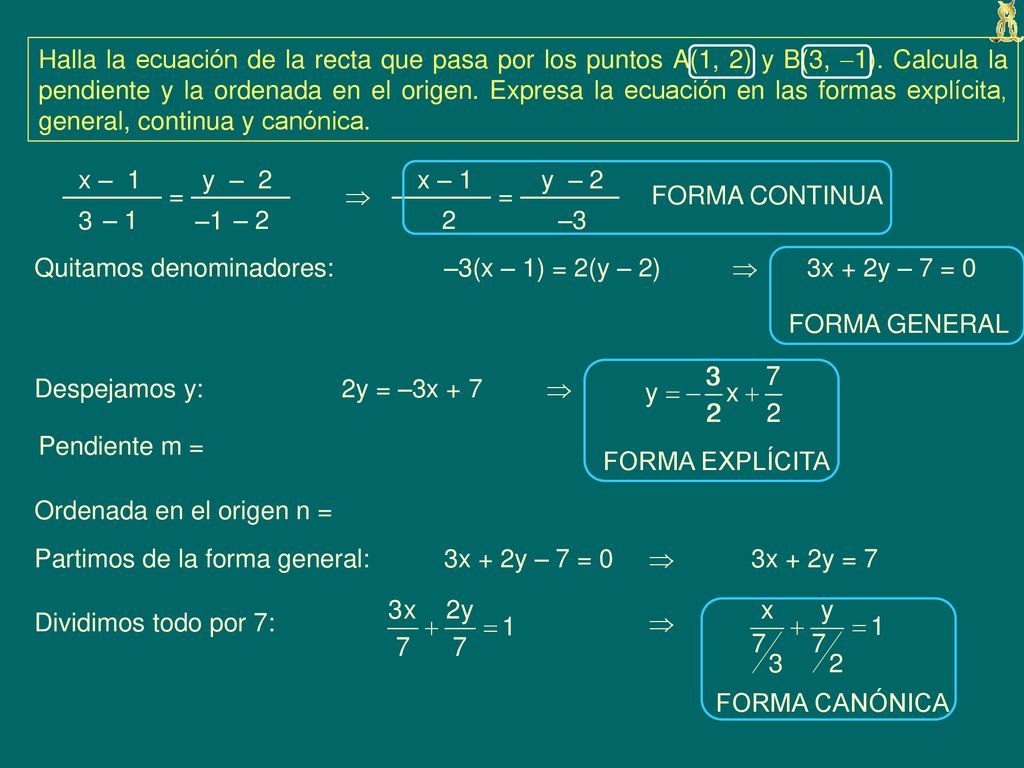 Halla la ecuación de la recta que pasa por los puntos A(1, 2) y B(3, 1). Calcula la pendiente y la ordenada en el origen. Expresa la ecuación en las formas explícita, general, continua y canónica.