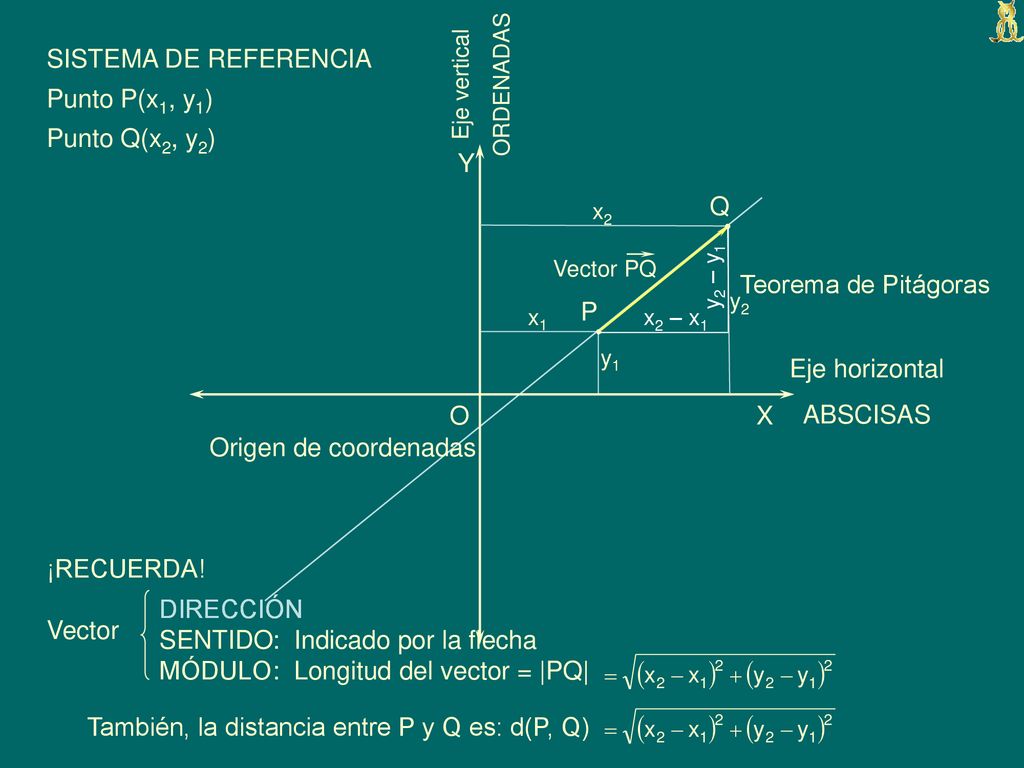 : Indicado por la flecha : Longitud del vector = |PQ|