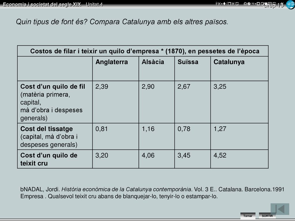 Quin tipus de font és Compara Catalunya amb els altres països.
