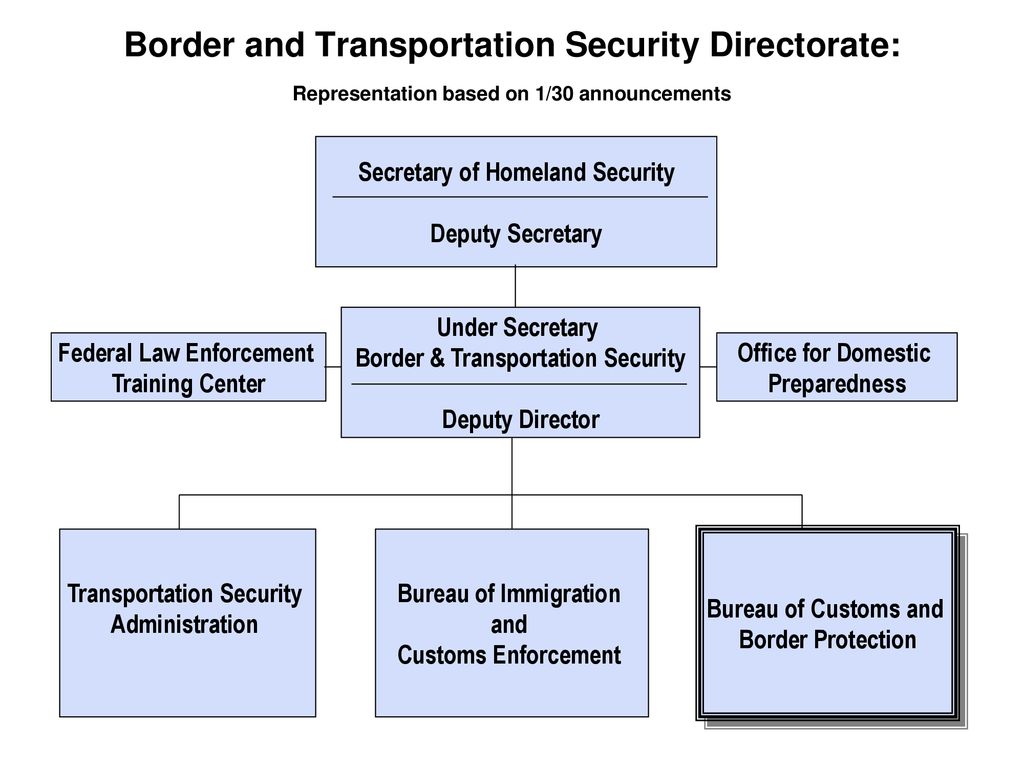 Secretary of Homeland Security Border & Transportation Security
