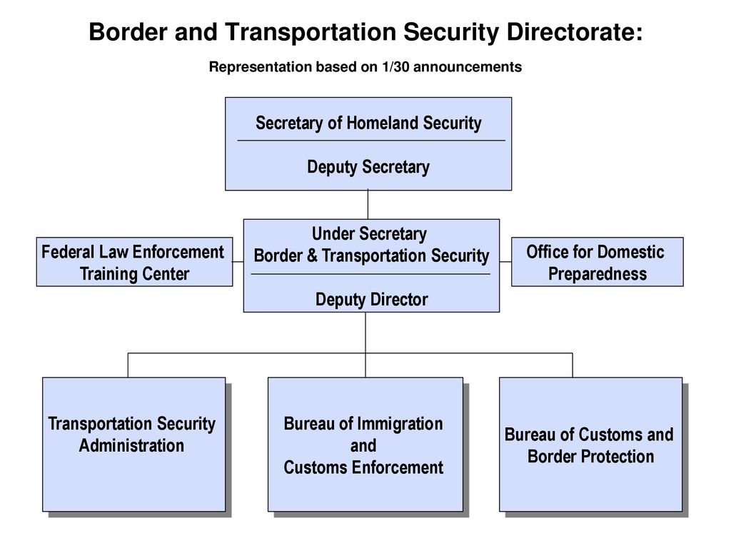 Secretary of Homeland Security Border & Transportation Security