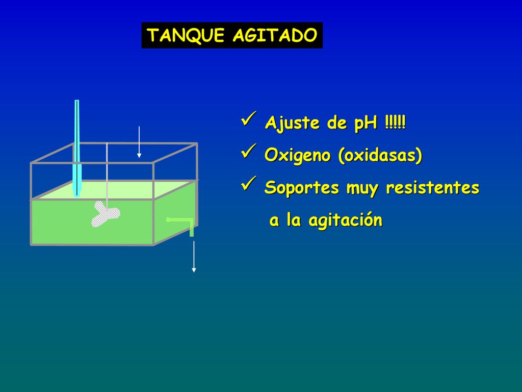 TANQUE AGITADO Ajuste de pH !!!!! Oxigeno (oxidasas) Soportes muy resistentes a la agitación