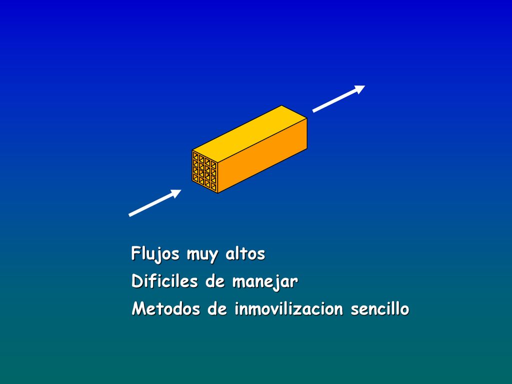 Flujos muy altos Dificiles de manejar Metodos de inmovilizacion sencillo