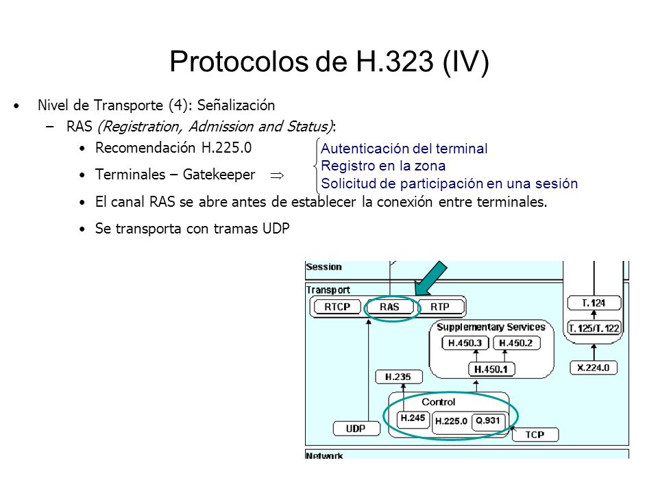 Protocolos de H.323 (IV) Nivel de Transporte (4): Señalización