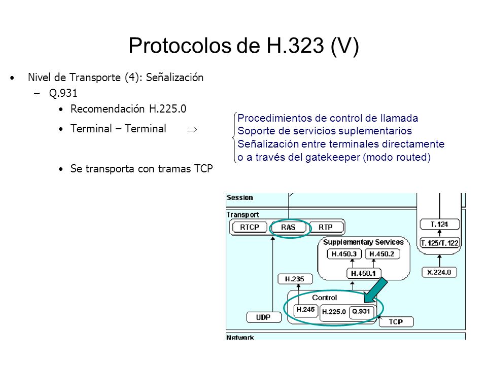 Protocolos de H.323 (V) Nivel de Transporte (4): Señalización Q.931
