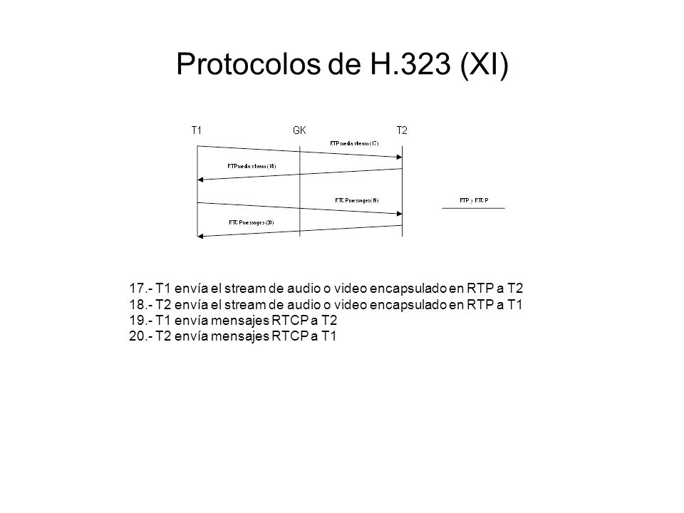 Protocolos de H.323 (XI) 17.- T1 envía el stream de audio o video encapsulado en RTP a T2.