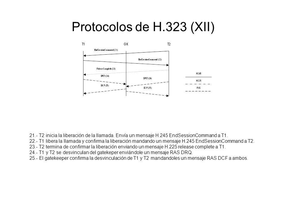 Protocolos de H.323 (XII) 21.- T2 inicia la liberación de la llamada. Envía un mensaje H.245 EndSessionCommand a T1.