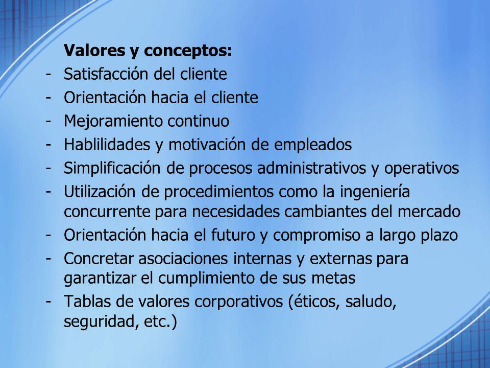 Valores y conceptos: Satisfacción del cliente. Orientación hacia el cliente. Mejoramiento continuo.