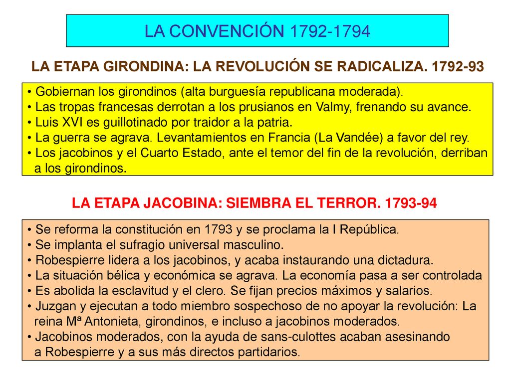 LA CONVENCIÓN LA ETAPA GIRONDINA: LA REVOLUCIÓN SE RADICALIZA Gobiernan los girondinos (alta burguesía republicana moderada).