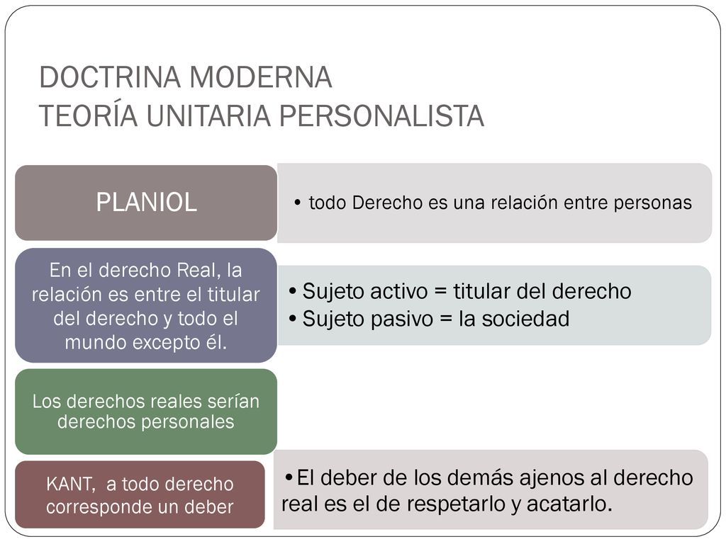 DOCTRINA MODERNA TEORÍA UNITARIA PERSONALISTA