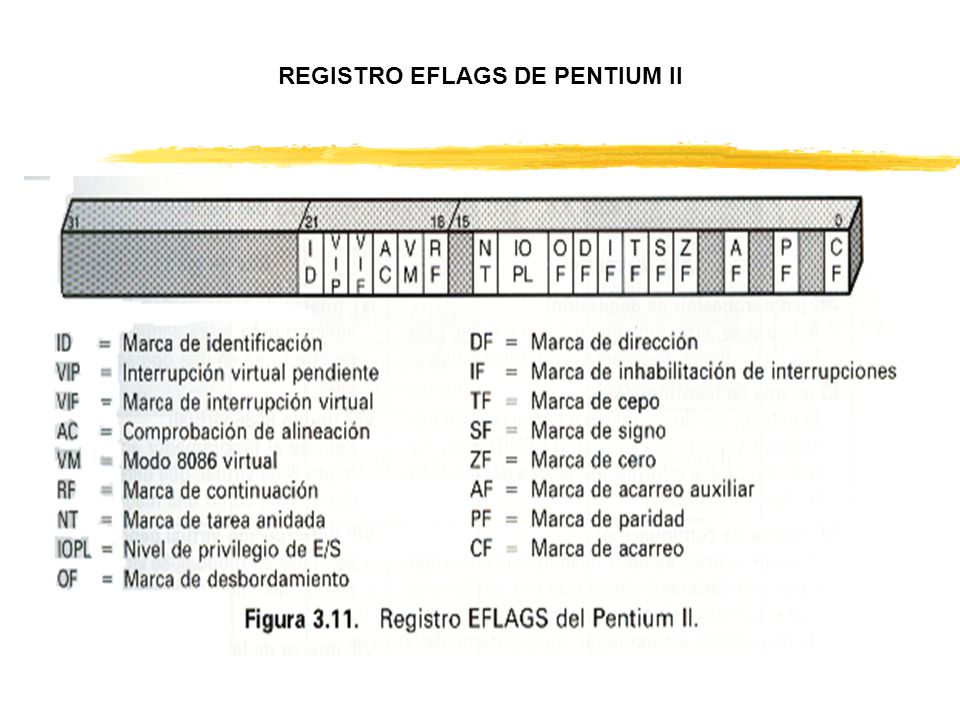 REGISTRO EFLAGS DE PENTIUM II