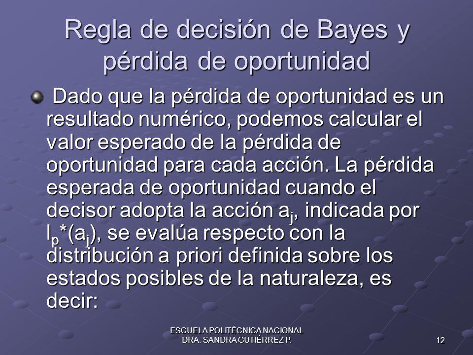 Regla de decisión de Bayes y pérdida de oportunidad
