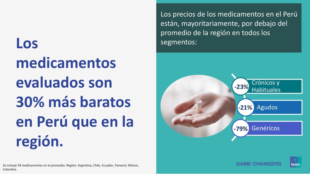 Los precios de los medicamentos en el Perú están, mayoritariamente, por debajo del promedio de la región en todos los segmentos: